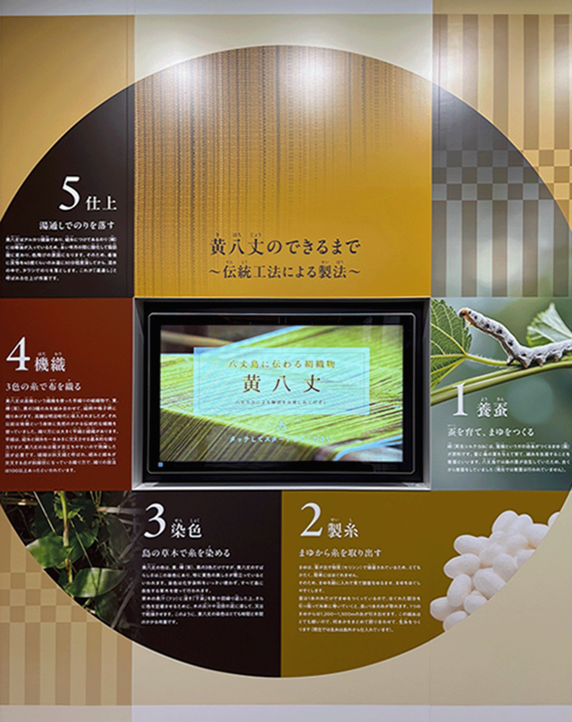 How Kihachijo is Made Production by Traditional Methods