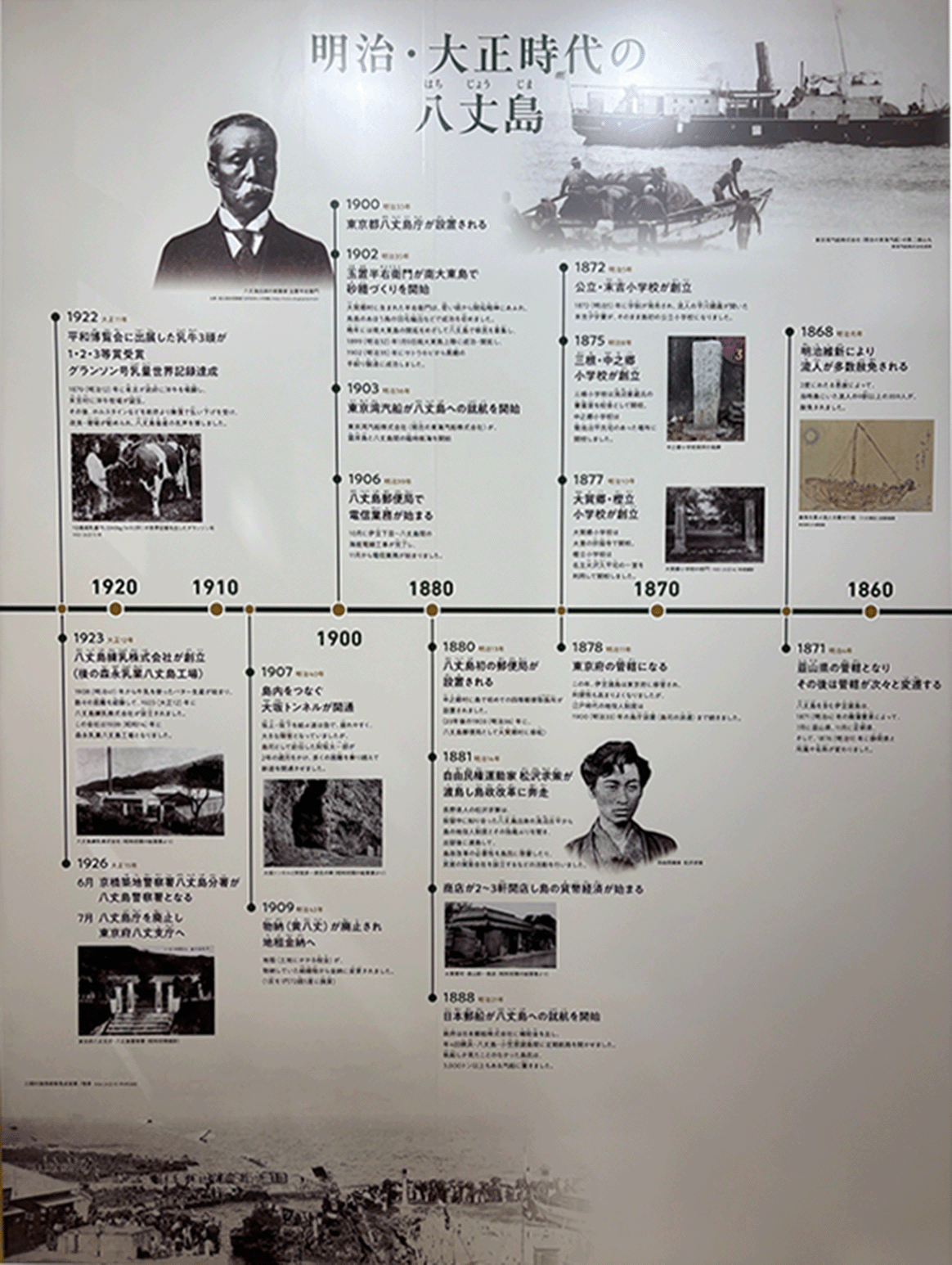 Hachijojima in the Meiji and Taisho Eras